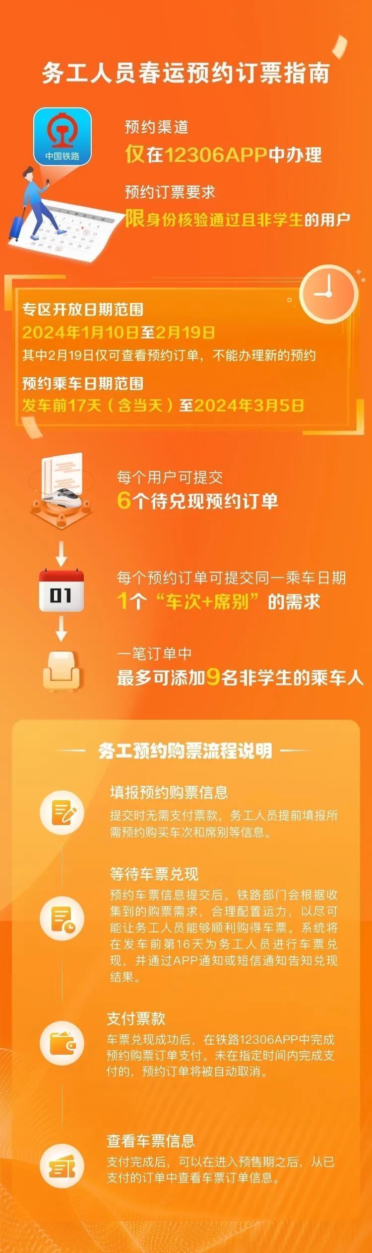 上新！12306推出学生、务工人员春运预约购票专区