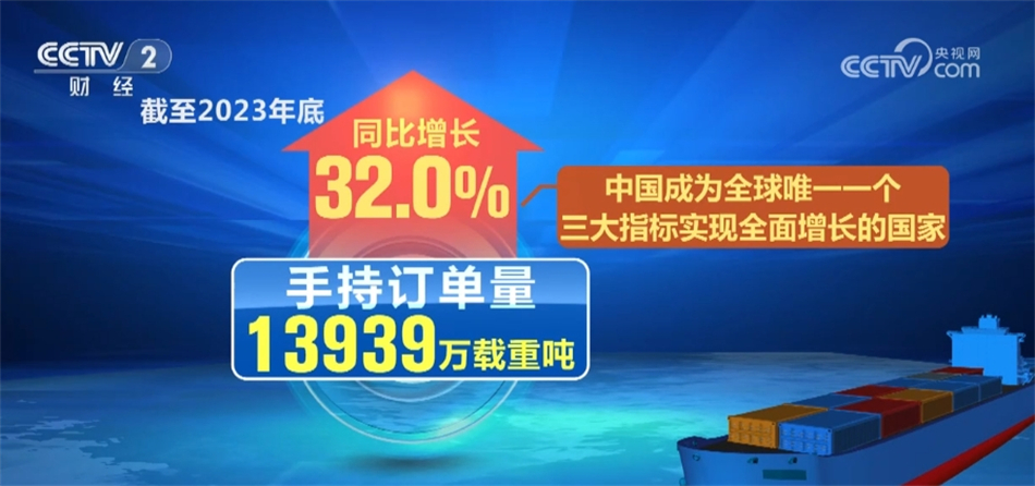 中国造船业连续14年领跑全球 多元化发展彰显供应链产业链韧性、灵活性