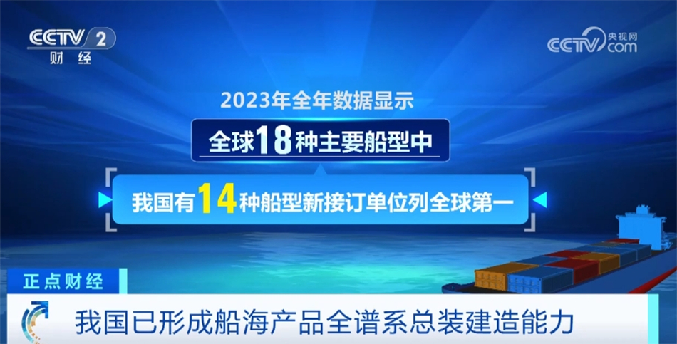 中国造船业连续14年领跑全球 多元化发展彰显供应链产业链韧性、灵活性