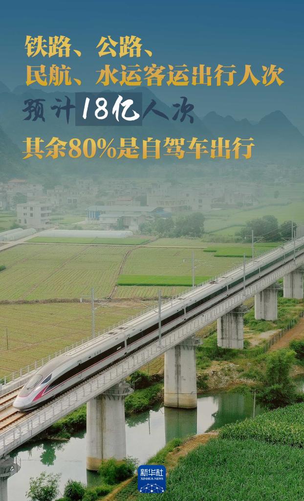 权威数读丨2024年春运，你想了解的都在这里