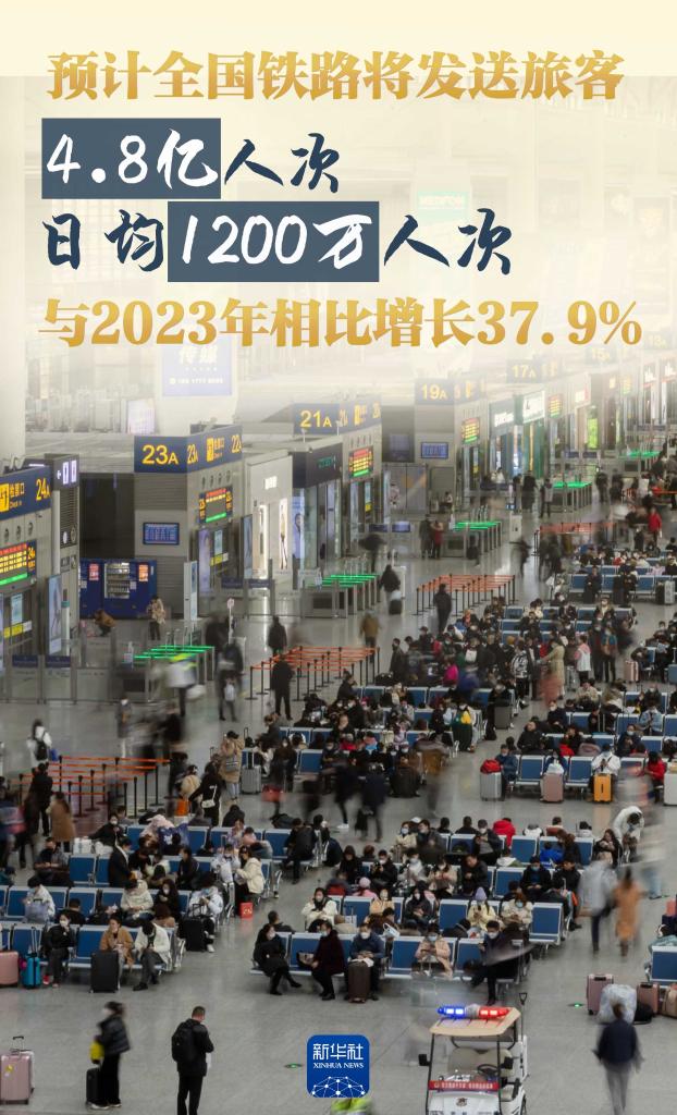 权威数读丨2024年春运，你想了解的都在这里