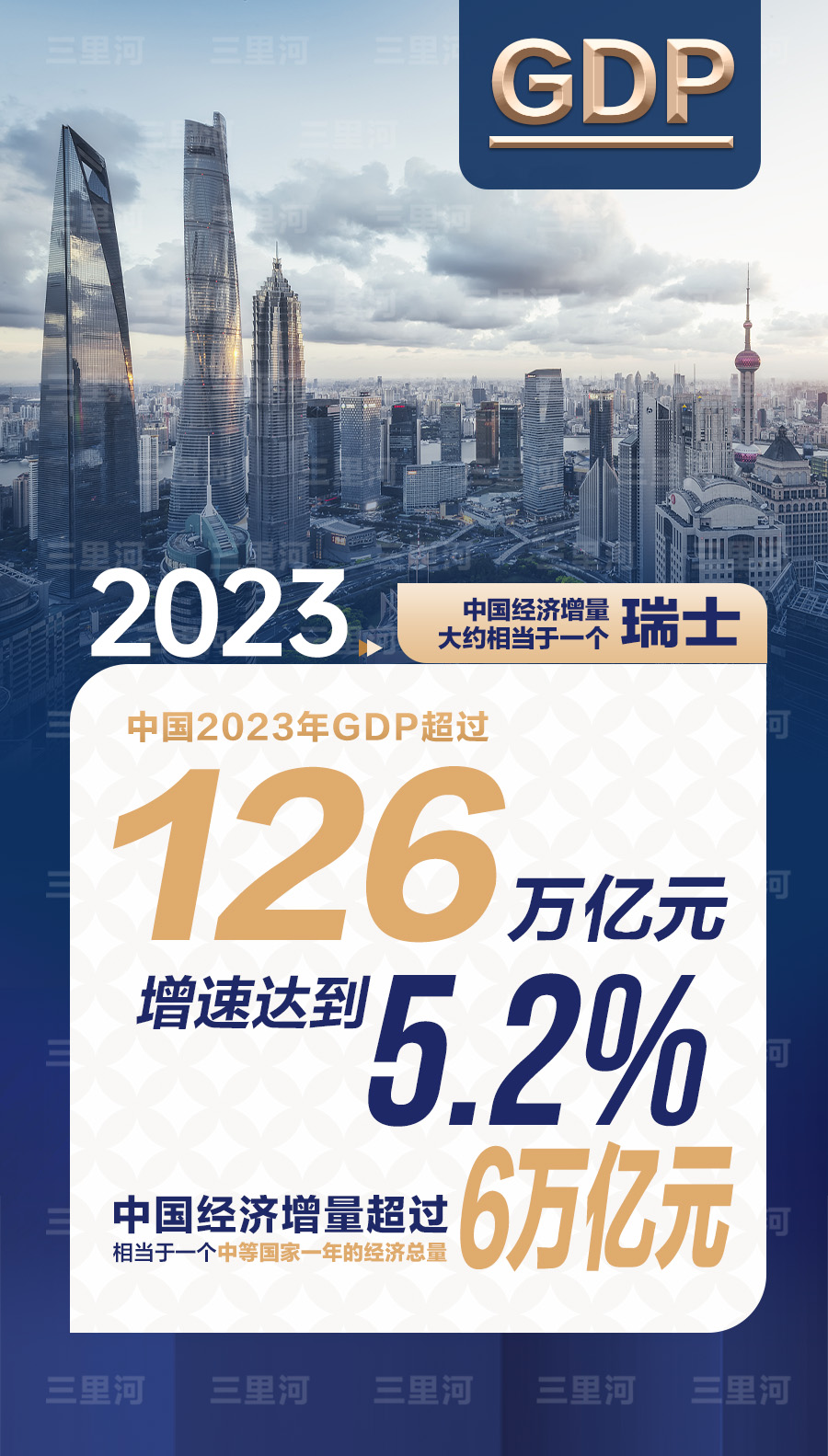 仍是全球“最大引擎”！中国GDP又多了1个瑞士