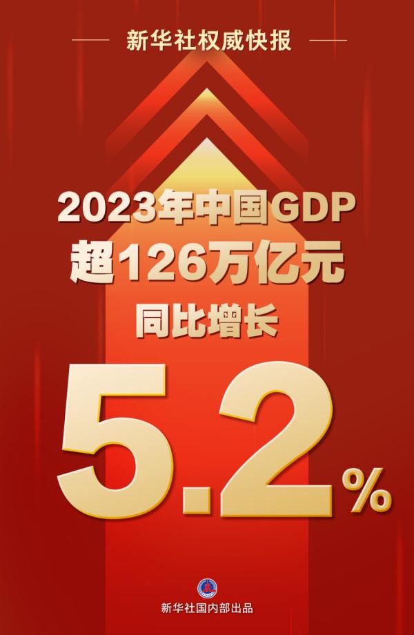 新华视点|七组数据看2023中国经济脉动