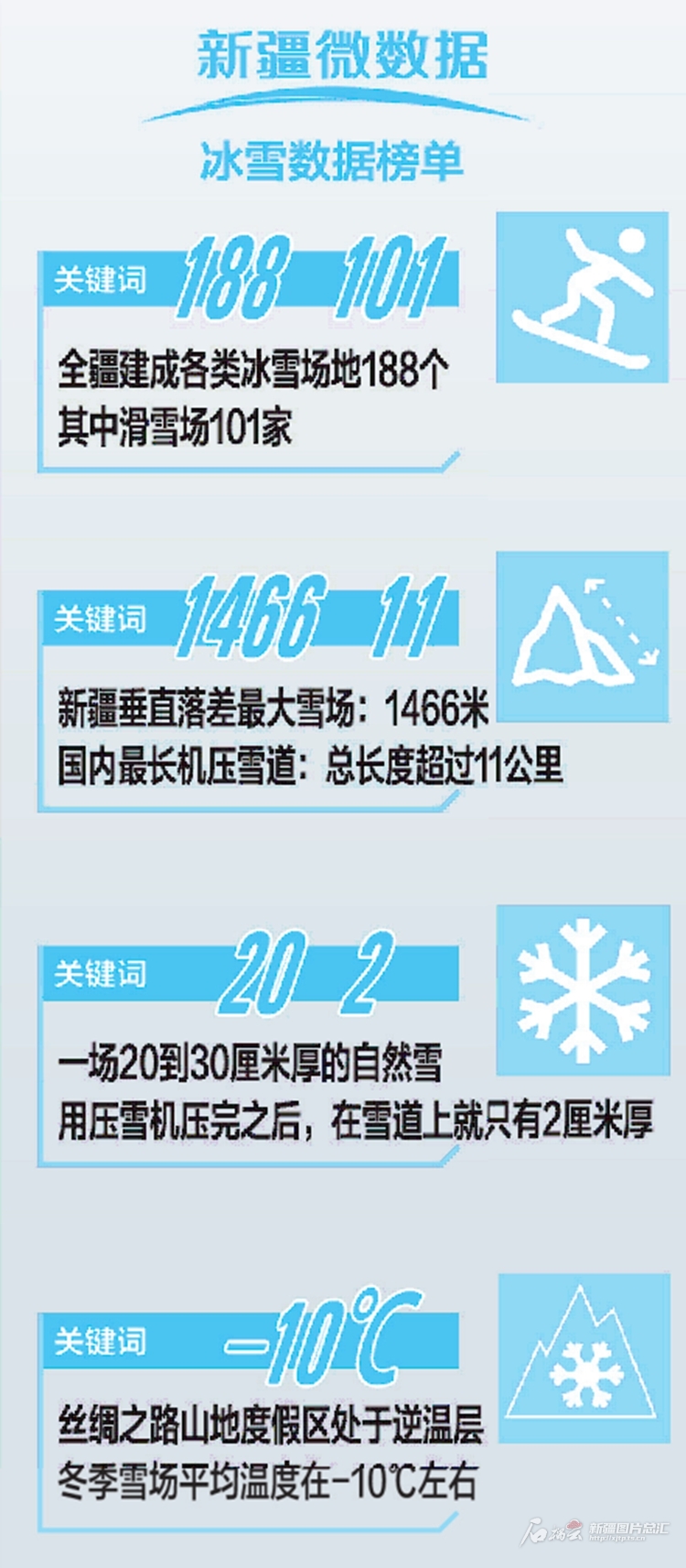 “新疆雪场之最”背后的秘密