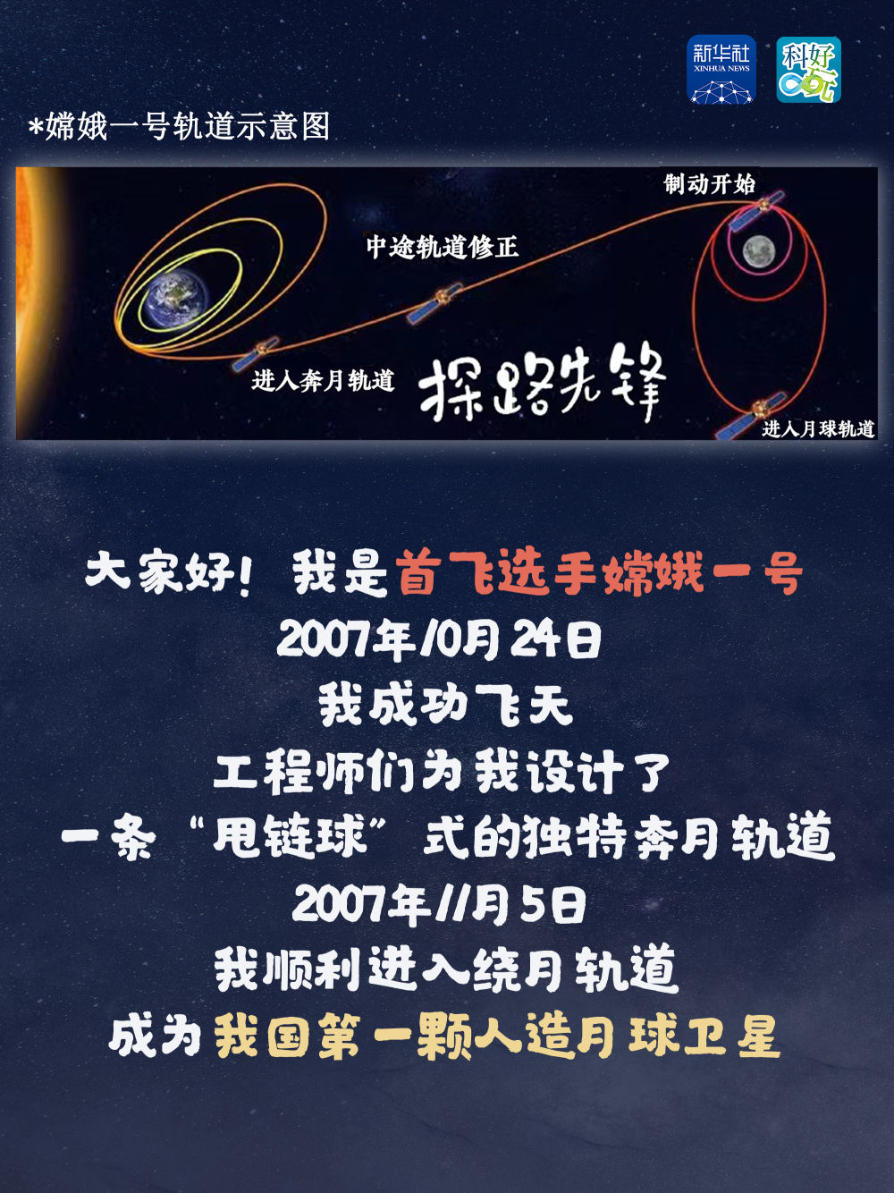科好玩丨“嫦娥”家族逐梦奔月记