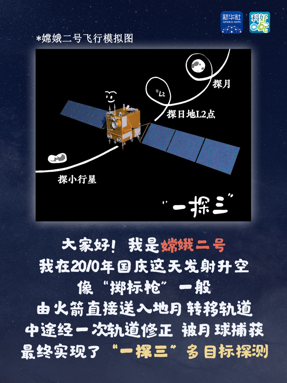 科好玩丨“嫦娥”家族逐梦奔月记