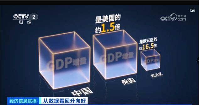 “数”读中国信心——《从数据看回升向好》总台财经节目中心开年特别报道