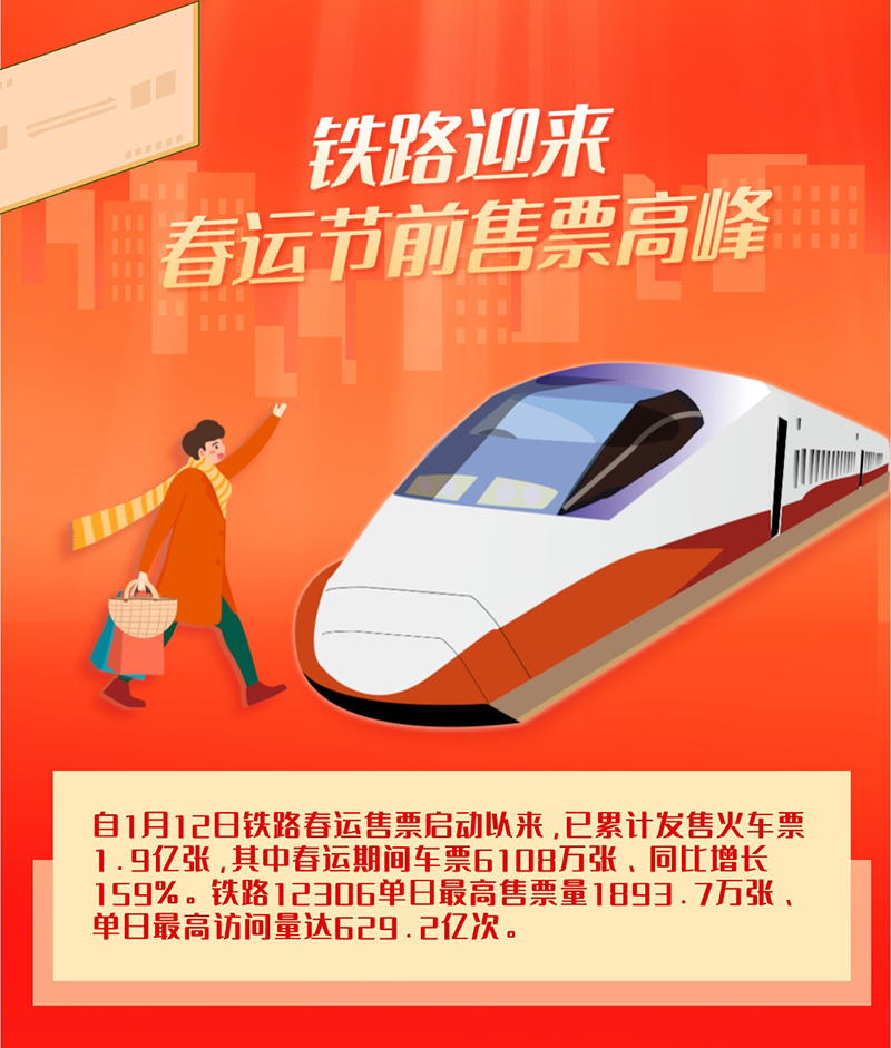 预计发送旅客4.8亿人次 铁路优化服务多举措保春运