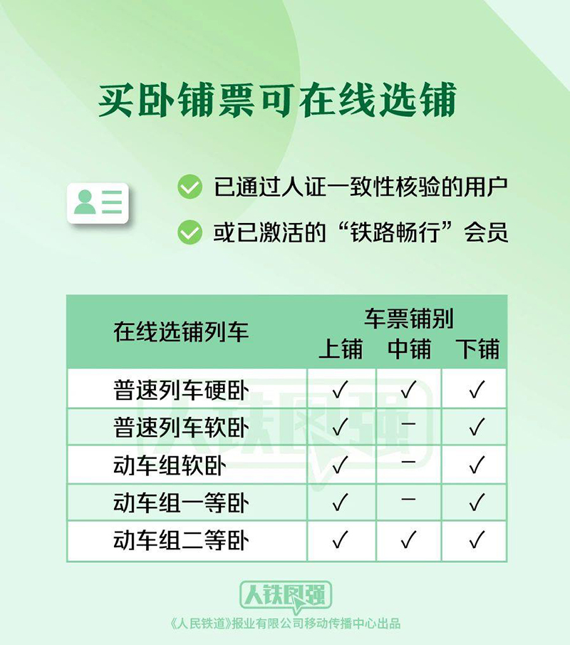 预计发送旅客4.8亿人次 铁路优化服务多举措保春运