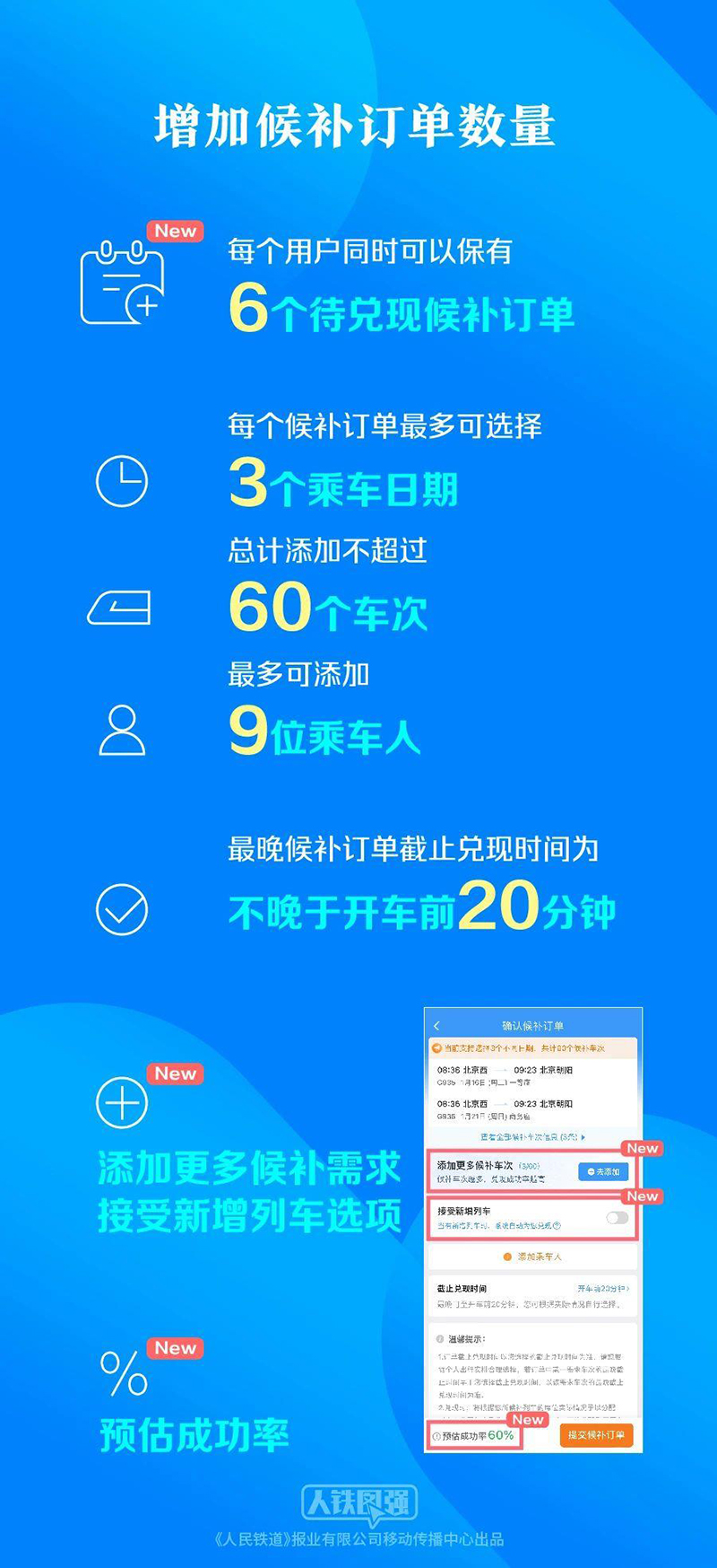 预计发送旅客4.8亿人次 铁路优化服务多举措保春运