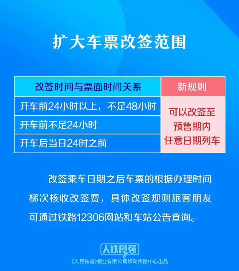 预计发送旅客4.8亿人次 铁路优化服务多举措保春运