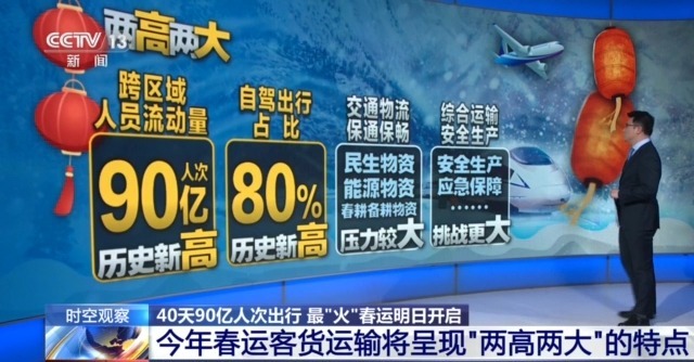 “走得了”→“走得好” 40天90亿人次 如何安全保障史上最“火”春运？