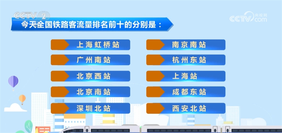 新数据、新设备、新线路年俗趋势 活力中国“新新”向荣