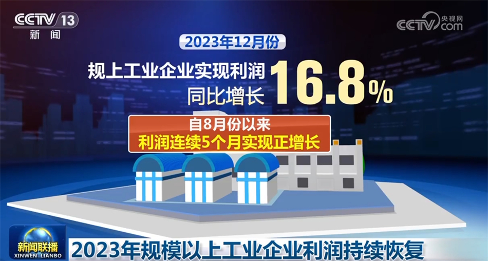 多领域亮点纷呈助力经济“蒸蒸日上” 高质量发展凝聚磅礴力量
