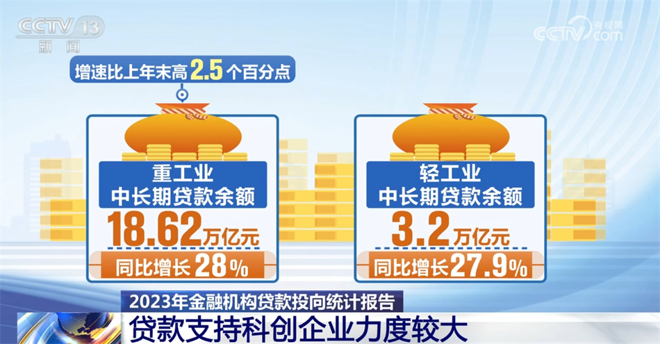 多领域亮点纷呈助力经济“蒸蒸日上” 高质量发展凝聚磅礴力量