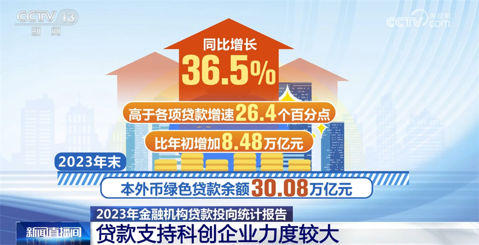 多领域亮点纷呈助力经济“蒸蒸日上” 高质量发展凝聚磅礴力量