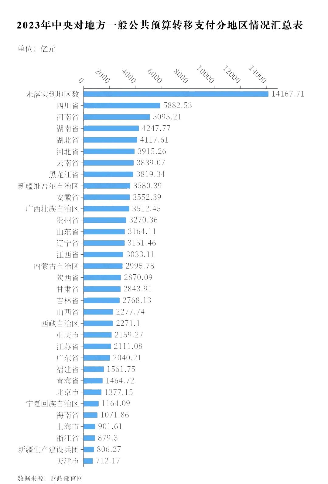 地方两会述评：瞄准急难愁盼再发力 增强民生福祉暖人心