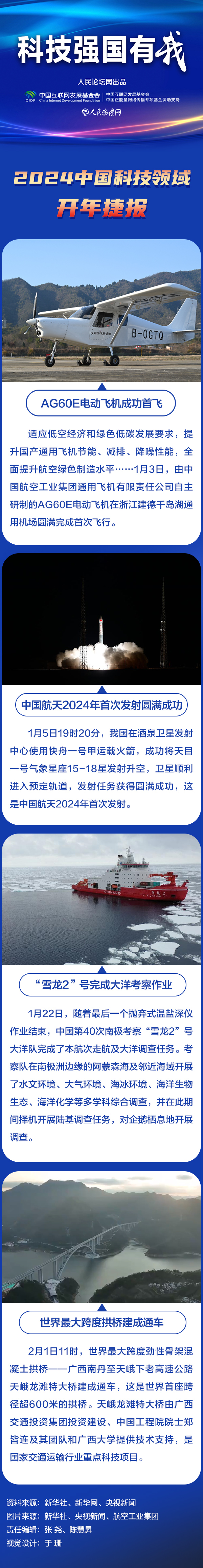 【科技强国有我】海报 | 2024，中国科技领域开年捷报