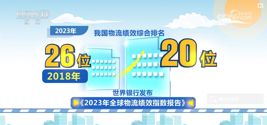 物流“跑起来”！稳定因素累积 货畅其流凸显中国经济蓬勃活力