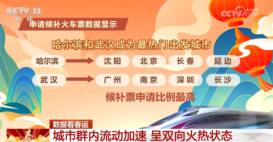 “流动的中国”充满生机活力 表明我国经济发展内生动力正在增强