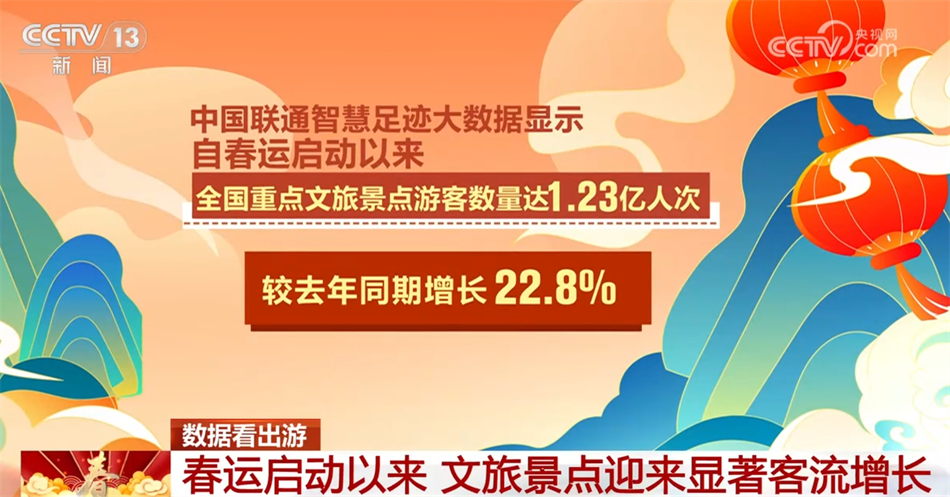 “流动的中国”充满生机活力 表明我国经济发展内生动力正在增强