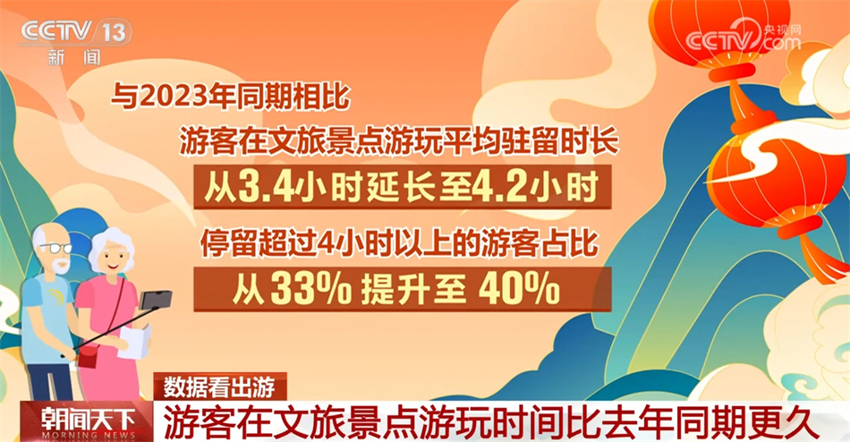 “流动的中国”充满生机活力 表明我国经济发展内生动力正在增强