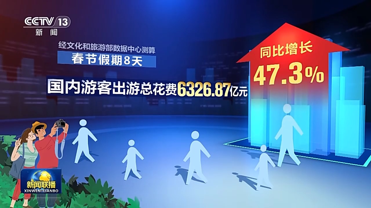 活力中国丨年味浓、人气旺 龙年春节消费热潮彰显中国经济活力