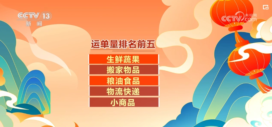 “繁忙”“回暖”“活跃”……热火朝天！节后经济“转”起来