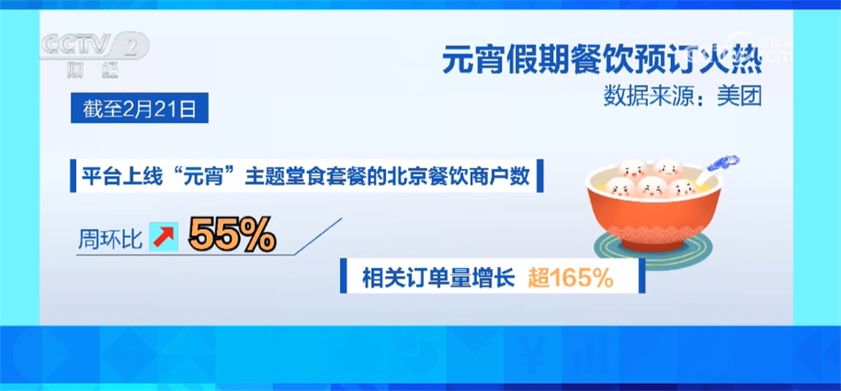 张“灯”结彩喜迎龙年“开门红” 花式创意助力“元宵档”消费旺