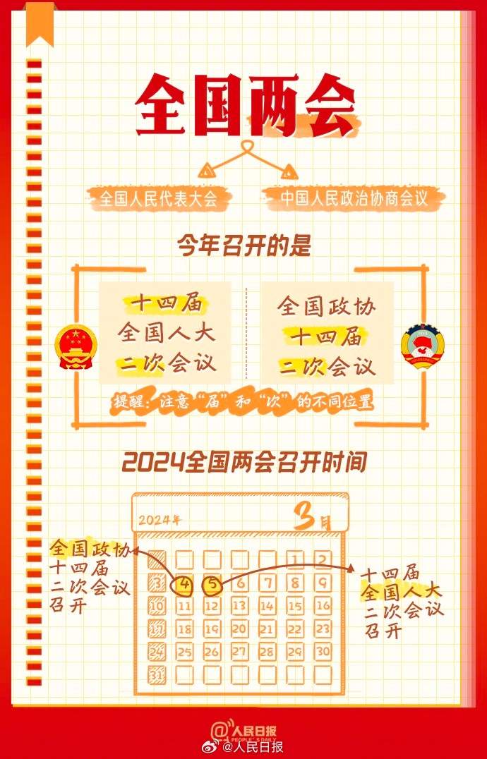 知识帖！全国两会是个什么会