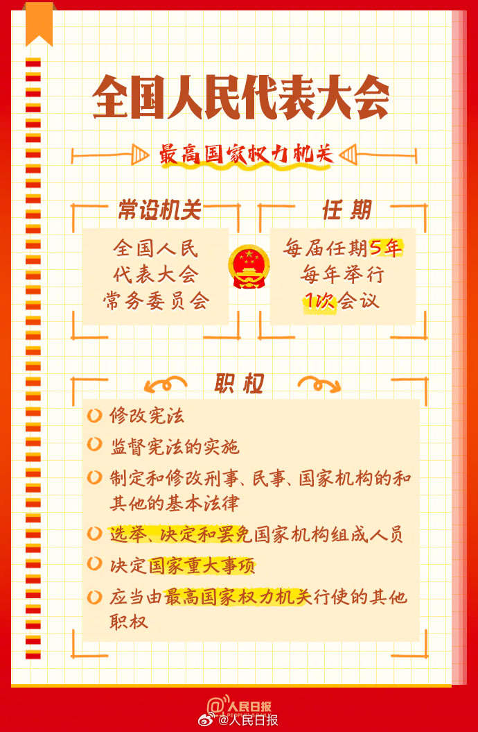 知识帖！全国两会是个什么会