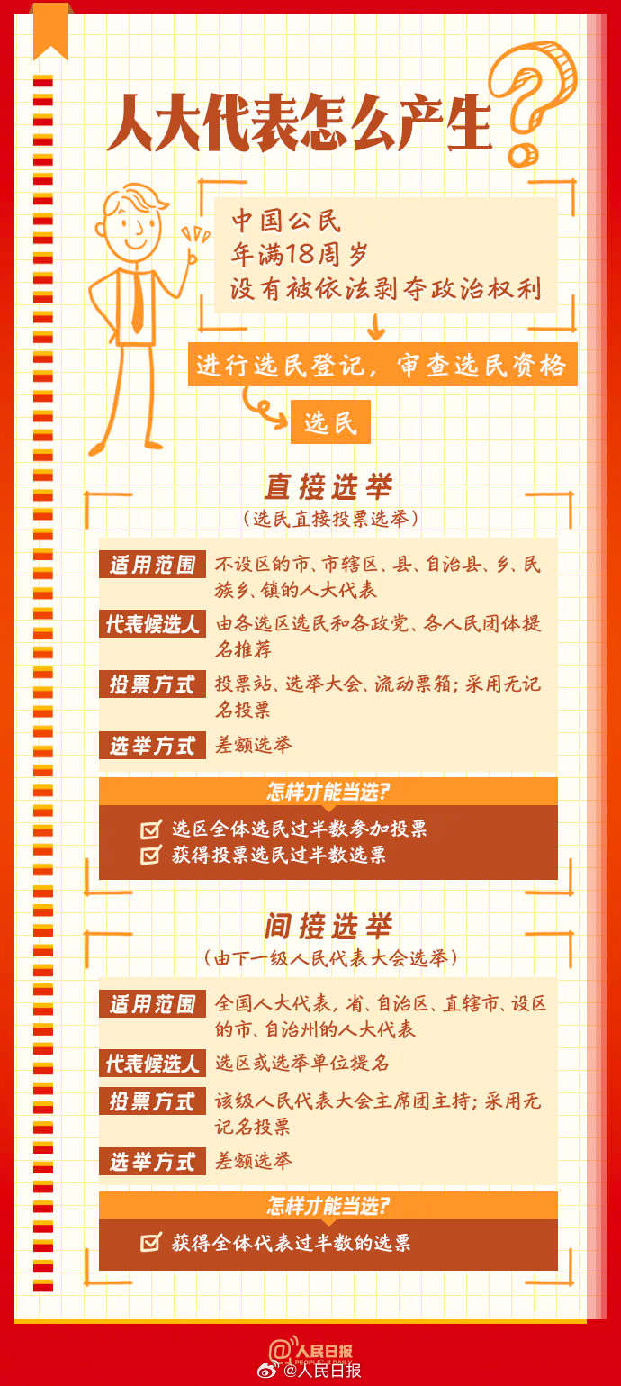 知识帖！全国两会是个什么会
