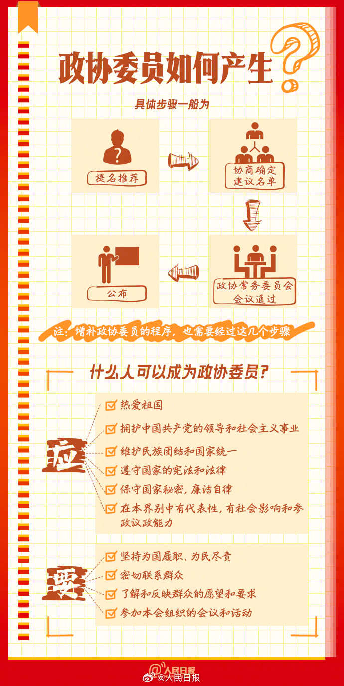 知识帖！全国两会是个什么会