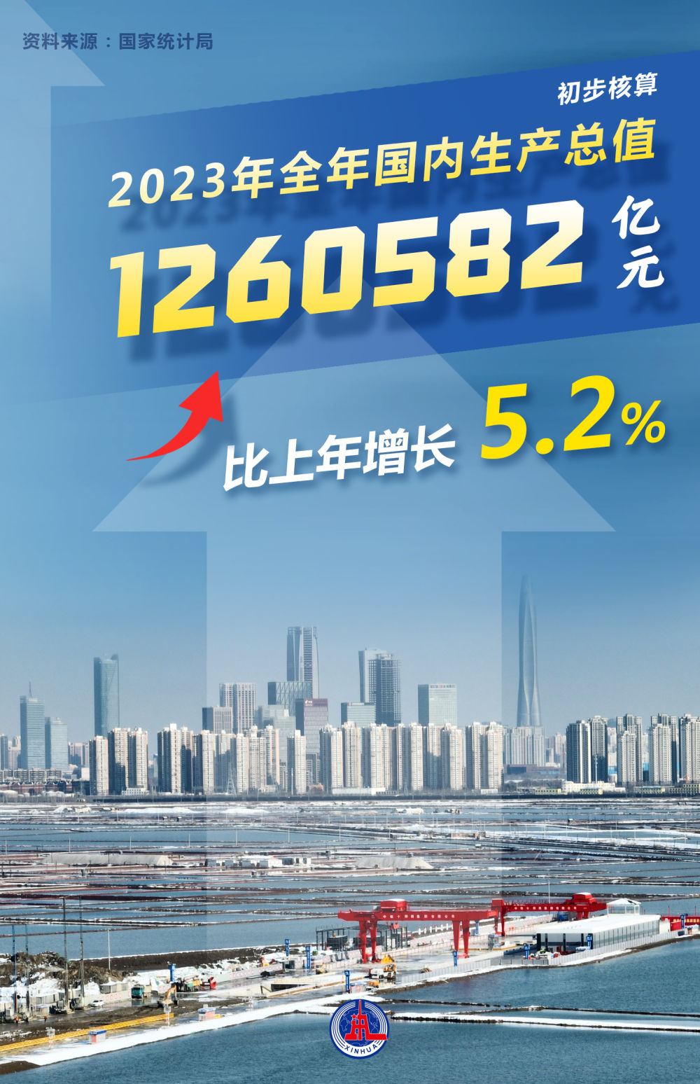 数读2023年经济社会发展成绩单
