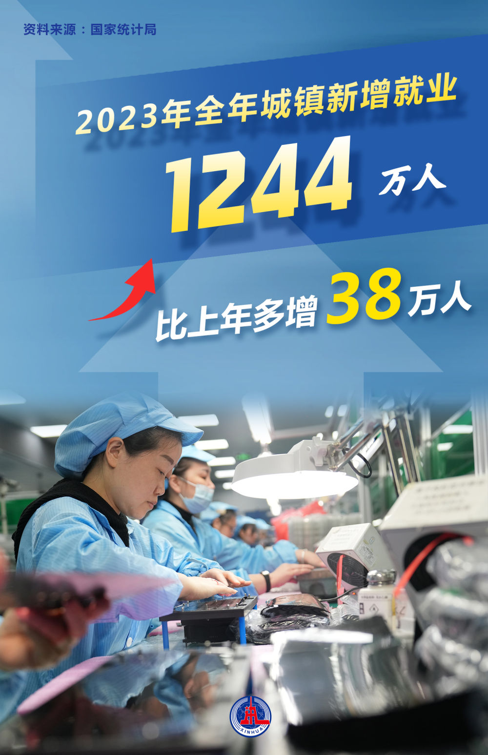 数读2023年经济社会发展成绩单