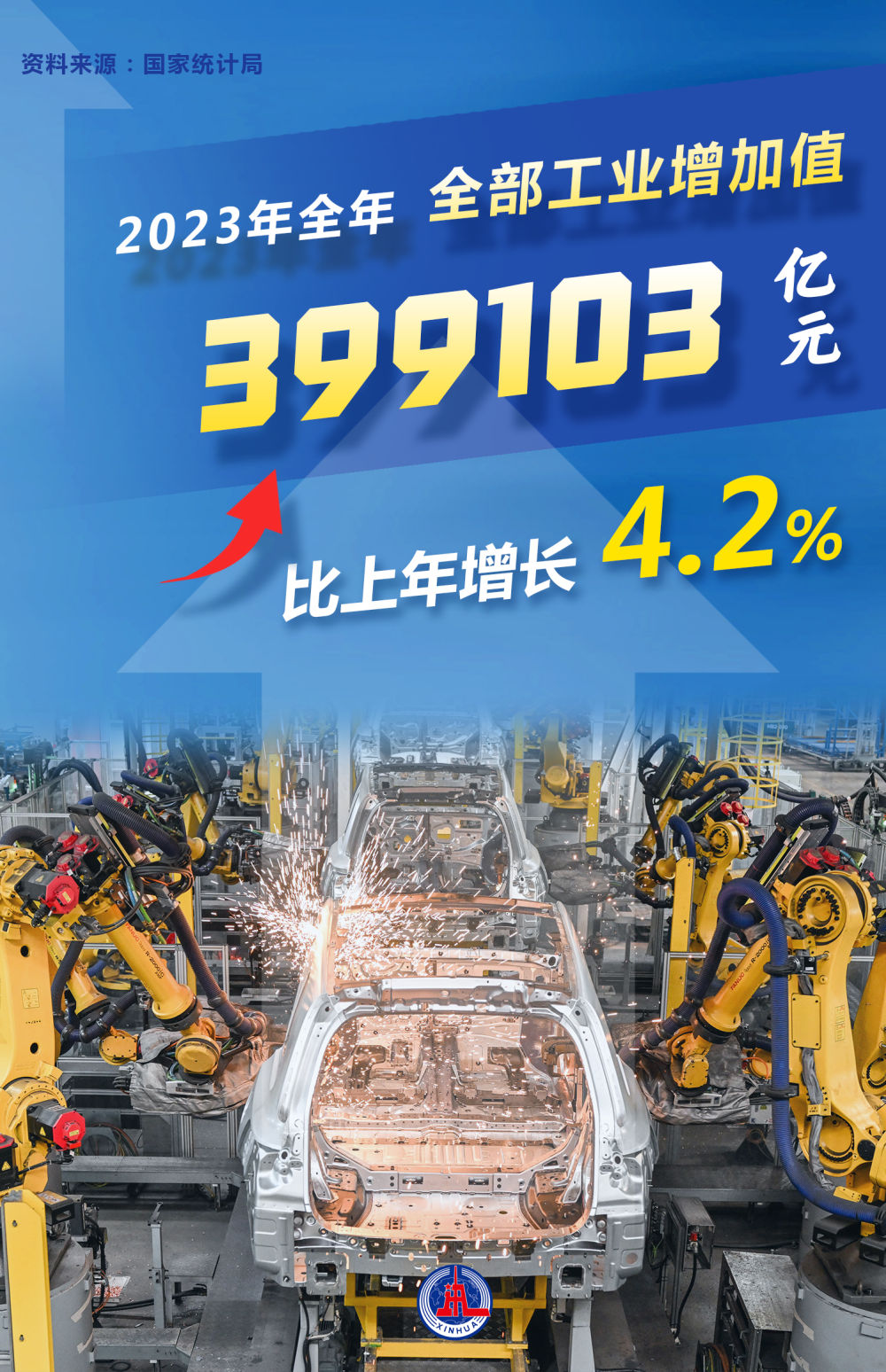 数读2023年经济社会发展成绩单