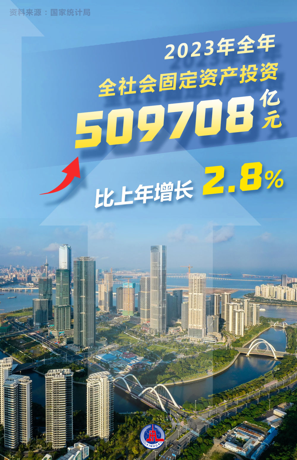 数读2023年经济社会发展成绩单