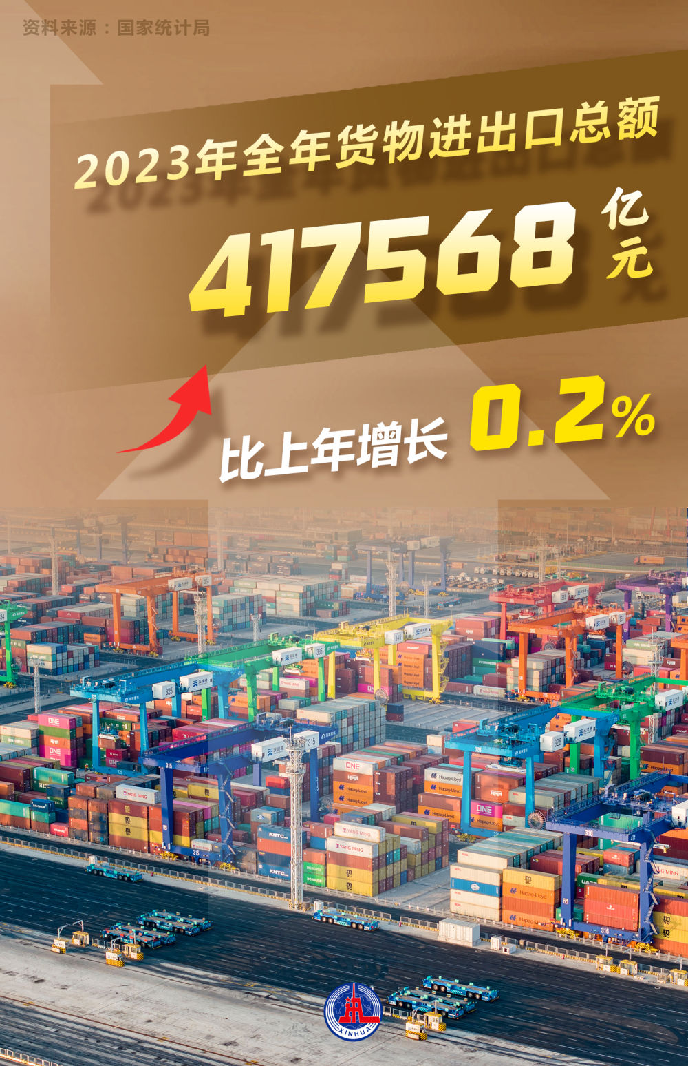 数读2023年经济社会发展成绩单