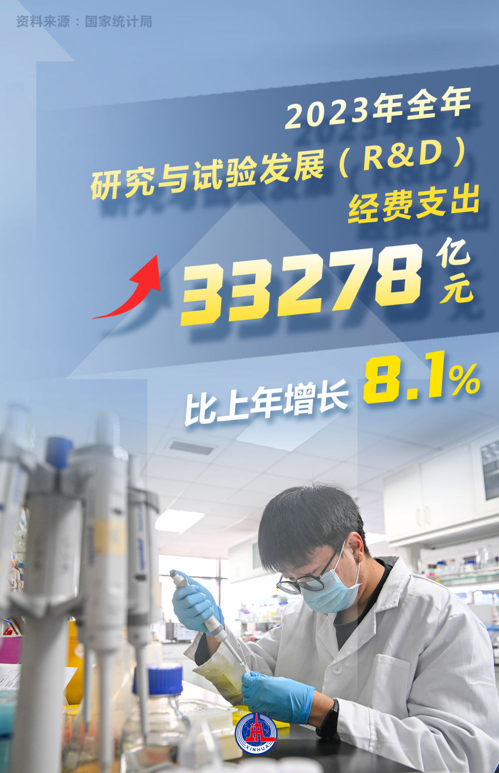 数读2023年经济社会发展成绩单