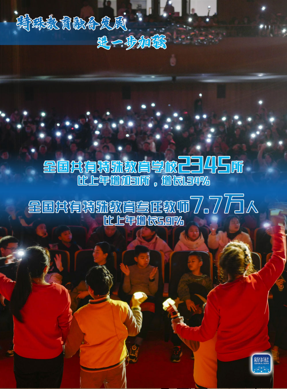 权威数读｜2023年教育事业发展怎么样？这组数据告诉你