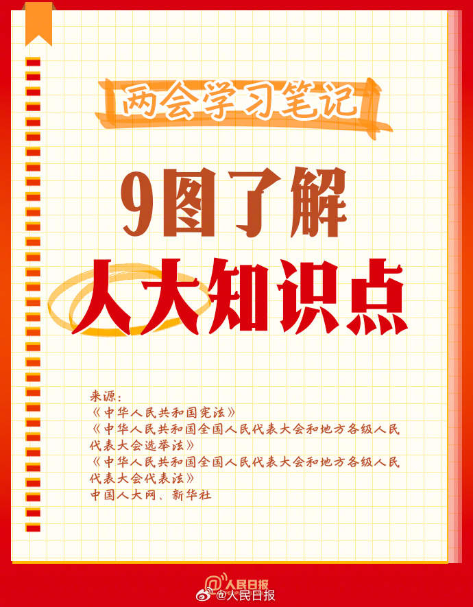 学习收藏！9图了解人大知识点