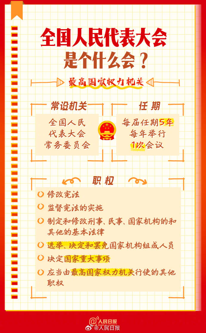 学习收藏！9图了解人大知识点