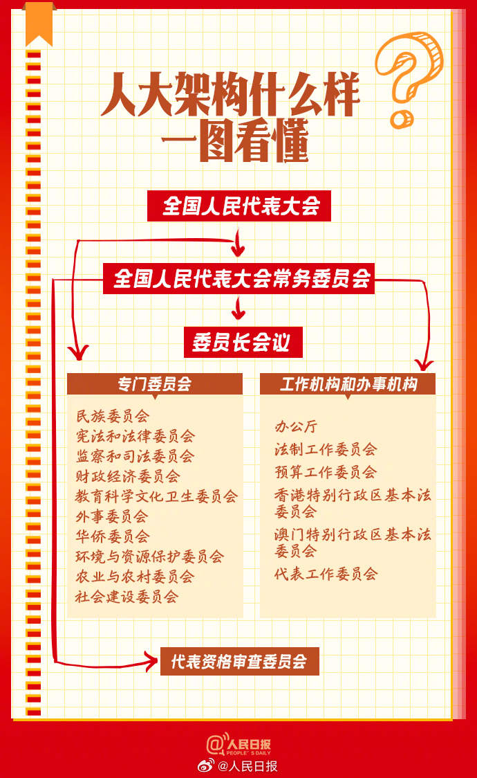 学习收藏！9图了解人大知识点