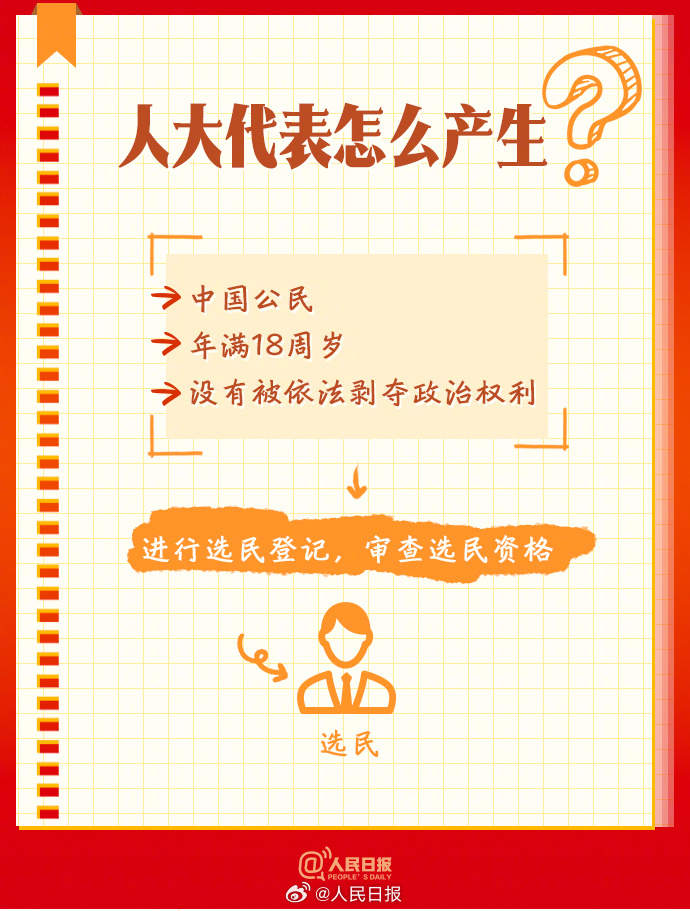 学习收藏！9图了解人大知识点