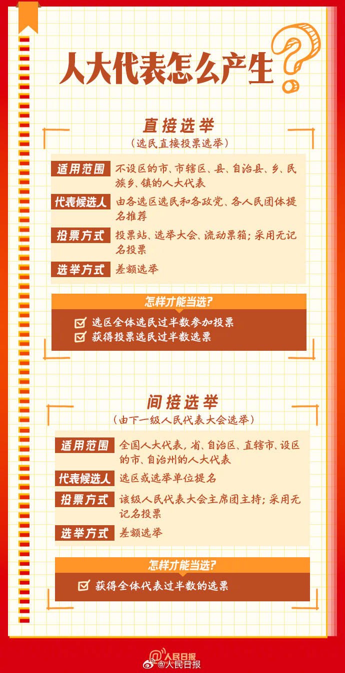 学习收藏！9图了解人大知识点