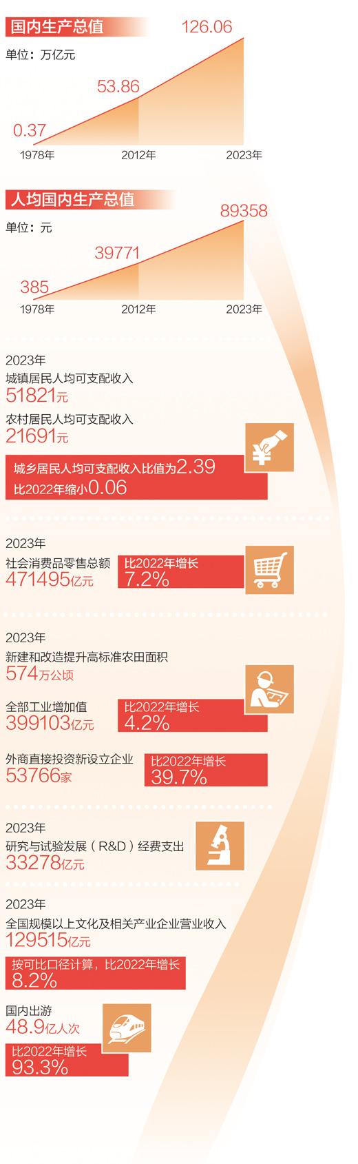 以中国式现代化全面推进强国建设、民族复兴伟业