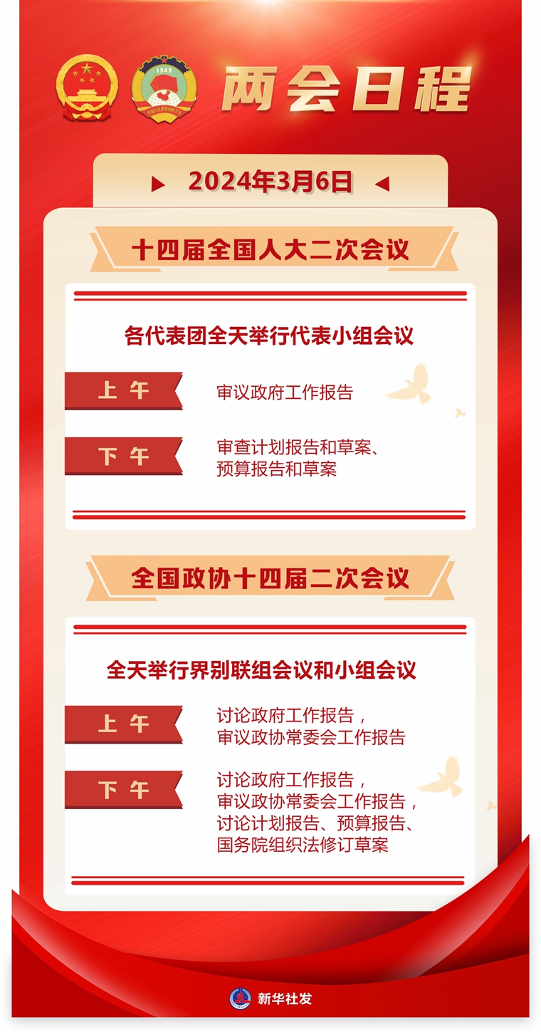 两会日程预告丨3月6日：审议和讨论政府工作报告 人代会审查计划报告和预算报告