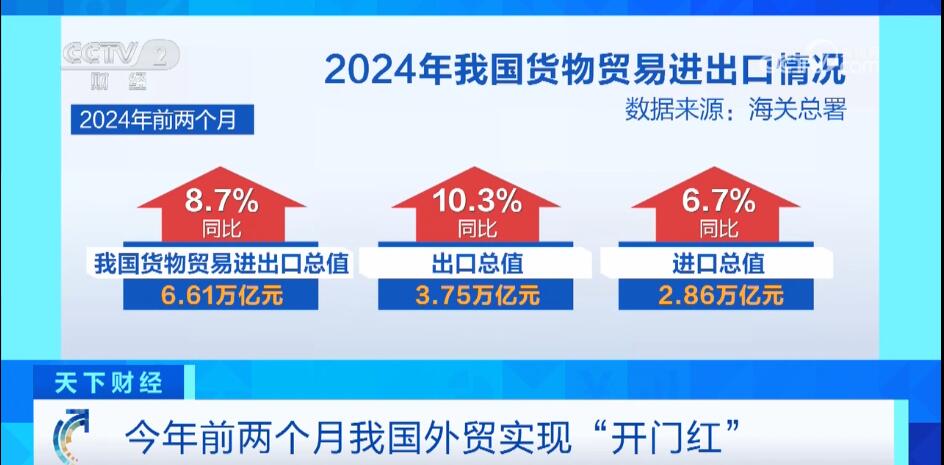 外贸“开门红”、春日经济、特别国债……从热词中读懂中国经济韧性与活力
