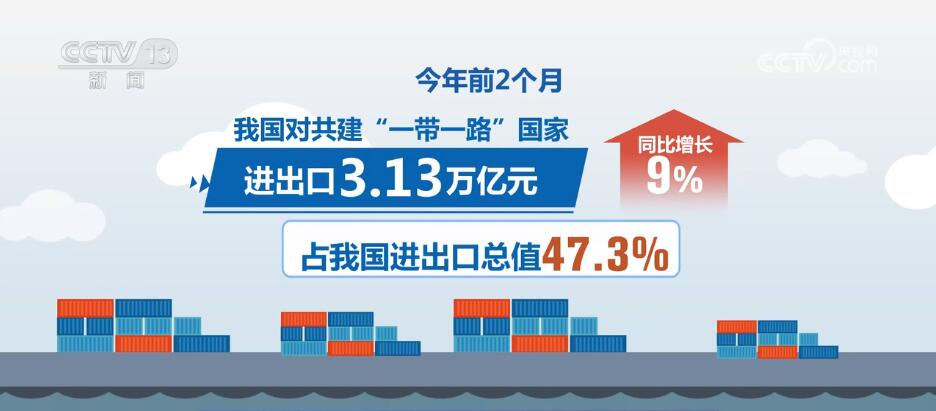 外贸“开门红”、春日经济、特别国债……从热词中读懂中国经济韧性与活力