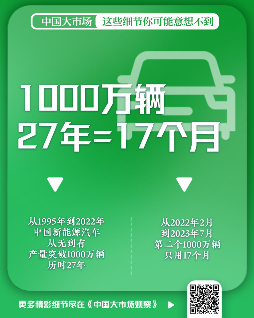 中国大市场，这些细节你可能意想不到